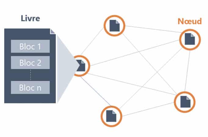 blockchain