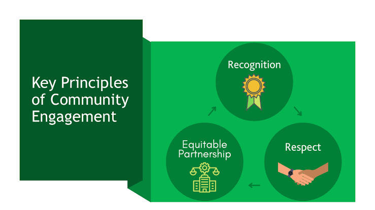 engagement communautaire