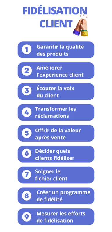 fidéliser des clients